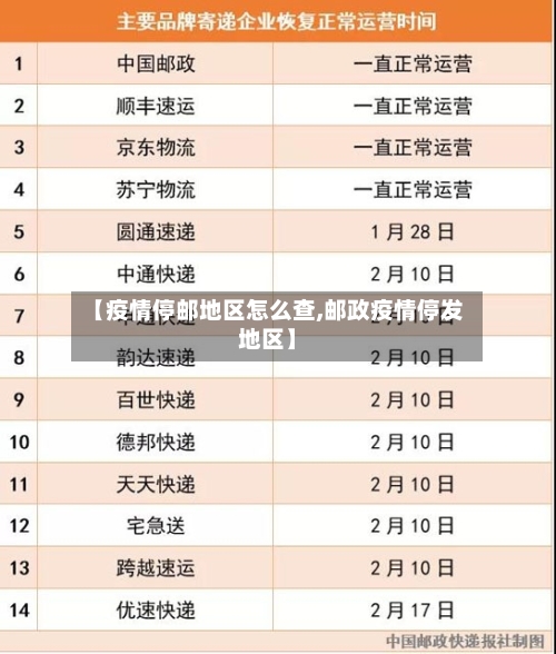【疫情停邮地区怎么查,邮政疫情停发地区】-第2张图片