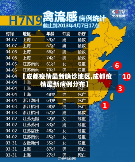 【成都疫情最新确诊地区,成都疫情最新病例分布】-第2张图片