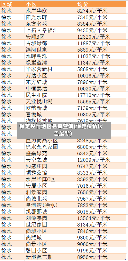 保定疫情地区名单查询(保定疫情报告最新)-第1张图片