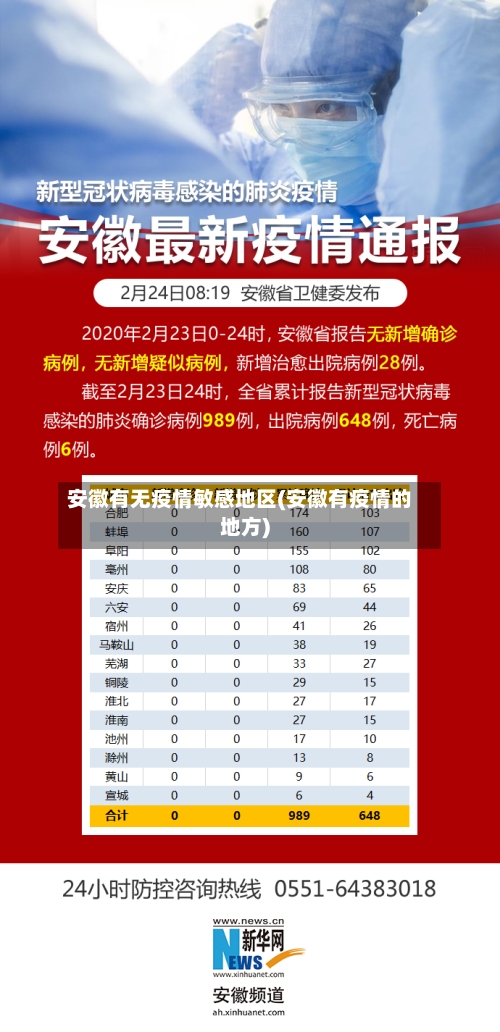 安徽有无疫情敏感地区(安徽有疫情的地方)-第3张图片