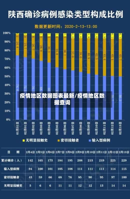 疫情地区数据图表最新/疫情地区数据查询-第2张图片