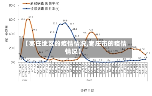【枣庄地区的疫情情况,枣庄市的疫情情况】-第1张图片