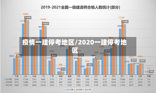疫情一建停考地区/2020一建停考地区-第2张图片