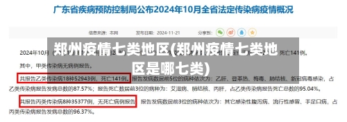 郑州疫情七类地区(郑州疫情七类地区是哪七类)-第1张图片