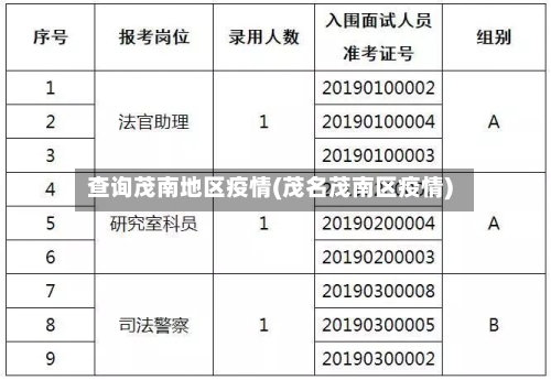 查询茂南地区疫情(茂名茂南区疫情)-第1张图片