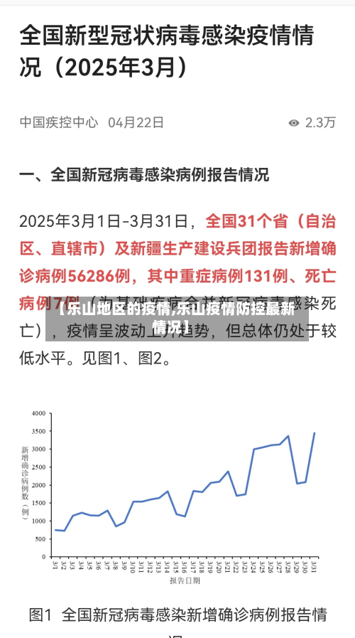 【乐山地区的疫情,乐山疫情防控最新情况】-第1张图片