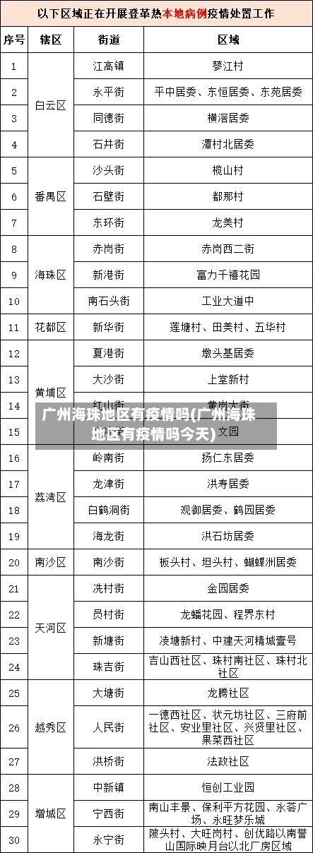 广州海珠地区有疫情吗(广州海珠地区有疫情吗今天)-第1张图片