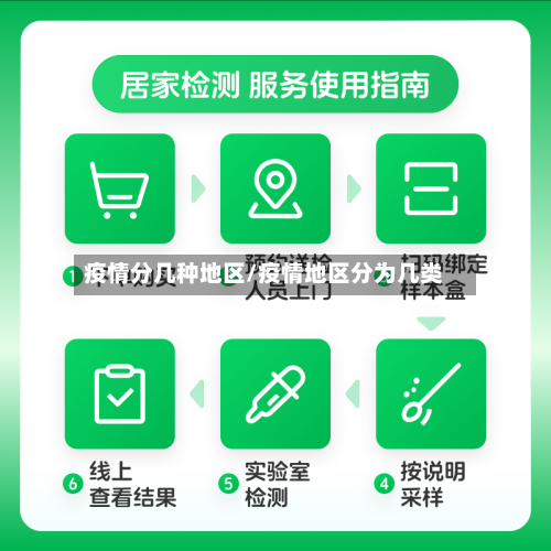 疫情分几种地区/疫情地区分为几类-第2张图片