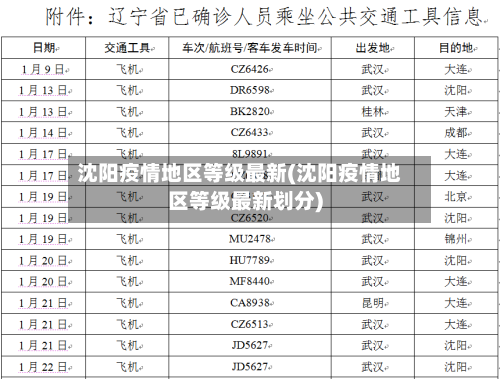 沈阳疫情地区等级最新(沈阳疫情地区等级最新划分)-第1张图片