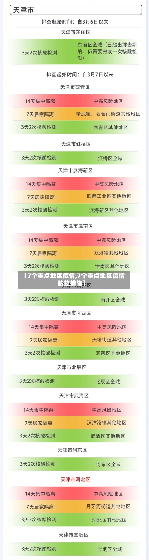【7个重点地区疫情,7个重点地区疫情防控措施】-第2张图片
