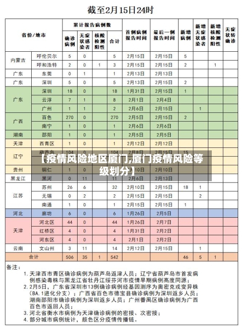 【疫情风险地区厦门,厦门疫情风险等级划分】-第2张图片