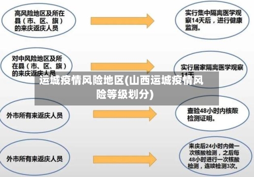 运城疫情风险地区(山西运城疫情风险等级划分)-第1张图片