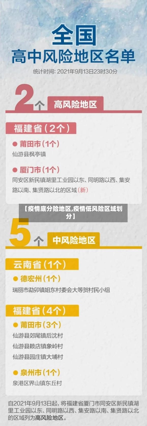 【疫情底分险地区,疫情低风险区域划分】-第3张图片