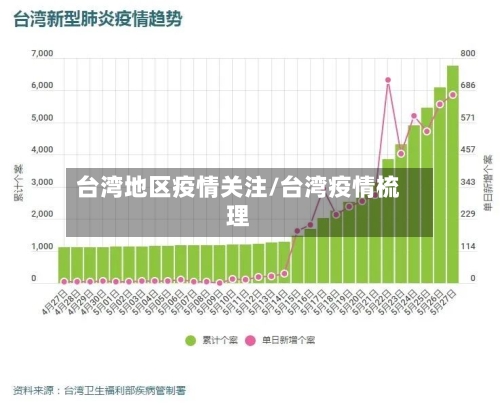 台湾地区疫情关注/台湾疫情梳理-第2张图片