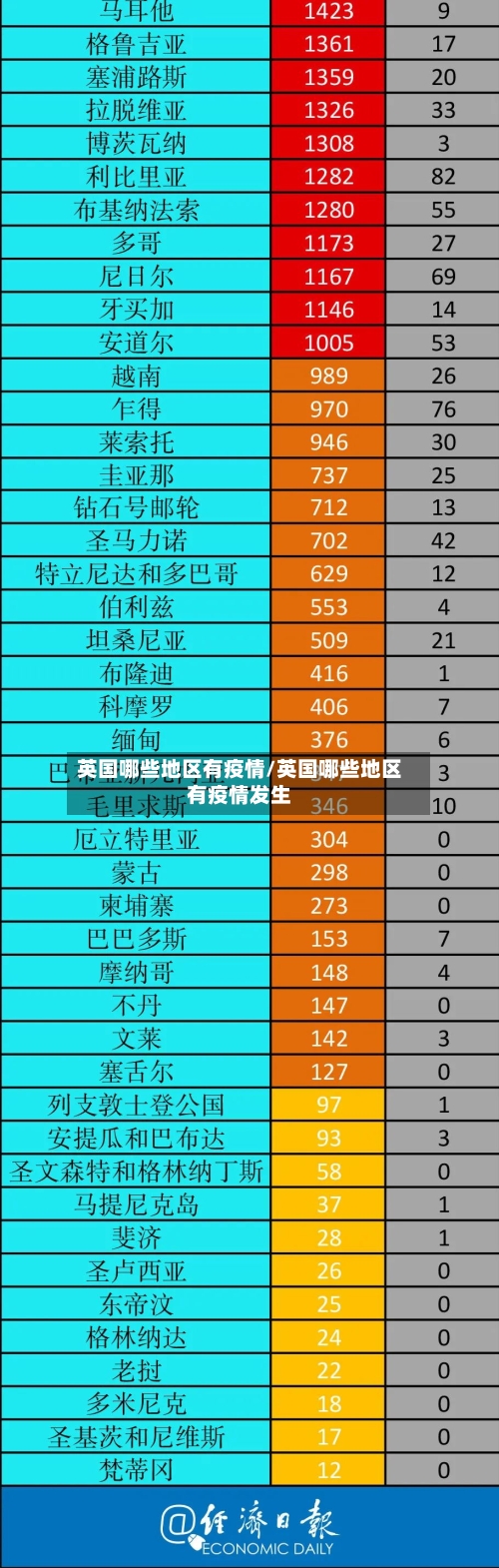 英国哪些地区有疫情/英国哪些地区有疫情发生-第1张图片