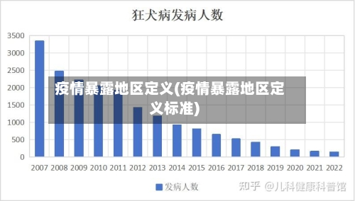 疫情暴露地区定义(疫情暴露地区定义标准)-第1张图片