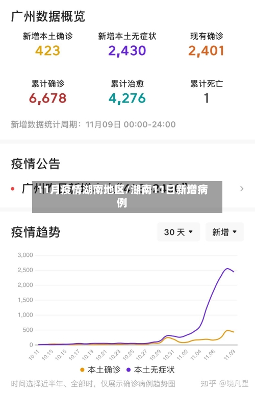 11月疫情湖南地区/湖南11日新增病例-第1张图片