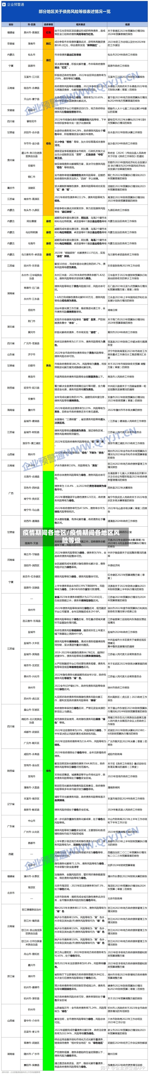 疫情期间各地区/疫情期间各地区风险等级-第1张图片