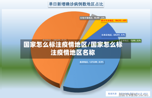 国家怎么标注疫情地区/国家怎么标注疫情地区名称-第1张图片