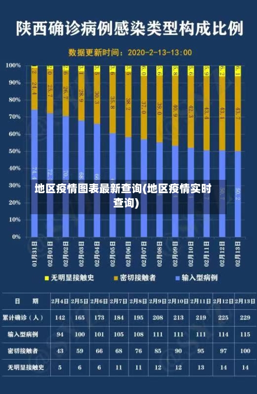 地区疫情图表最新查询(地区疫情实时查询)-第2张图片