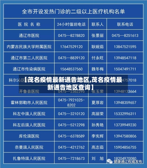 【茂名疫情最新通告地区,茂名疫情最新通告地区查询】-第2张图片