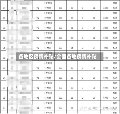 各地区疫情补贴/全国各地疫情补贴-第1张图片
