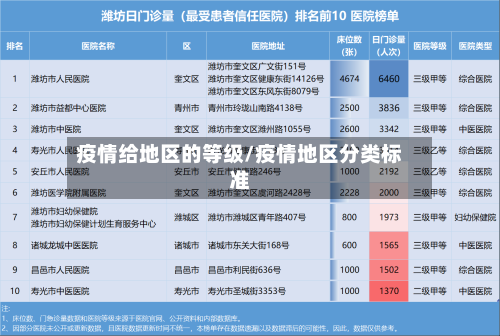 疫情给地区的等级/疫情地区分类标准-第2张图片