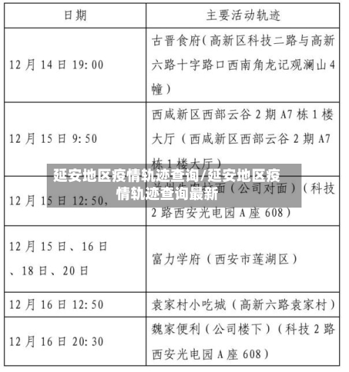 延安地区疫情轨迹查询/延安地区疫情轨迹查询最新-第1张图片