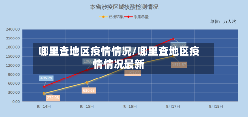 哪里查地区疫情情况/哪里查地区疫情情况最新-第2张图片