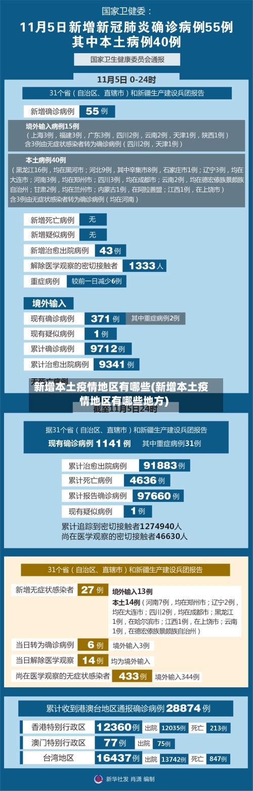 新增本土疫情地区有哪些(新增本土疫情地区有哪些地方)-第2张图片