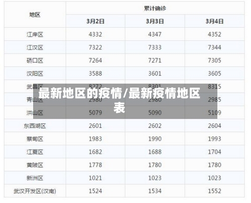 最新地区的疫情/最新疫情地区表-第1张图片