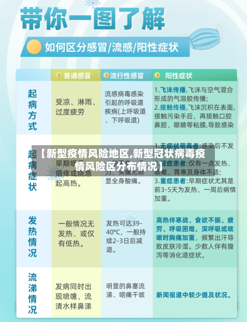 【新型疫情风险地区,新型冠状病毒疫情风险区分布情况】-第2张图片
