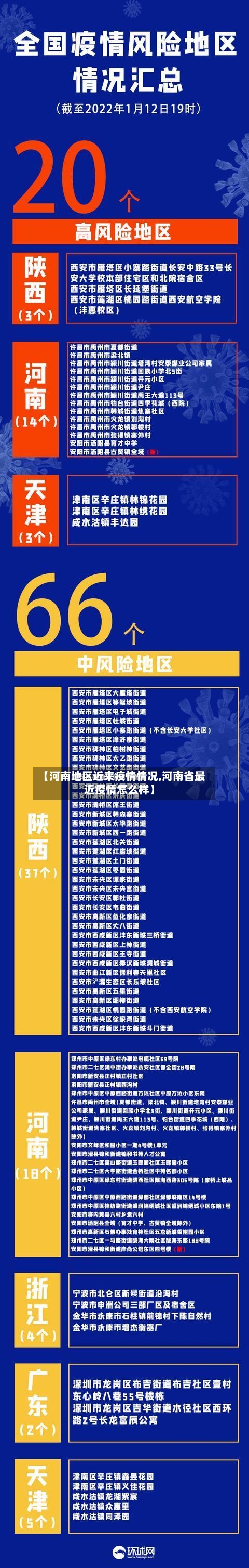 【河南地区近来疫情情况,河南省最近疫情怎么样】-第1张图片