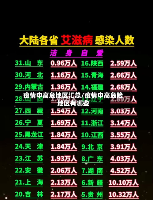疫情中高危地区汇总/疫情中高危险地区有哪些-第2张图片