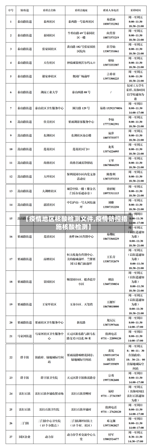 【疫情地区核酸检测文件,疫情防控措施核酸检测】-第1张图片