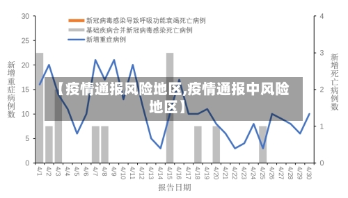 【疫情通报风险地区,疫情通报中风险地区】-第2张图片