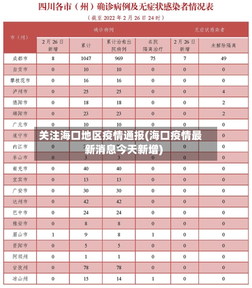 关注海口地区疫情通报(海口疫情最新消息今天新增)-第2张图片