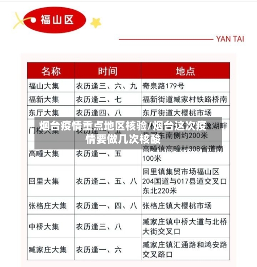烟台疫情重点地区核验/烟台这次疫情要做几次核酸-第2张图片