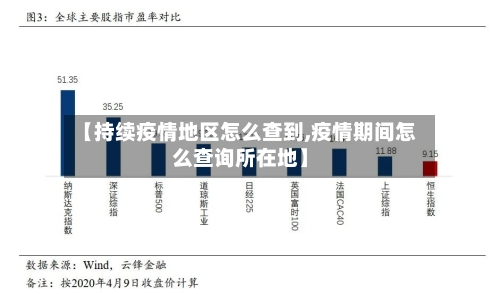 【持续疫情地区怎么查到,疫情期间怎么查询所在地】-第2张图片