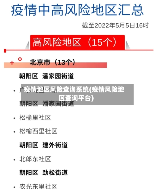 疫情地区风险查询系统(疫情风险地区查询平台)-第1张图片