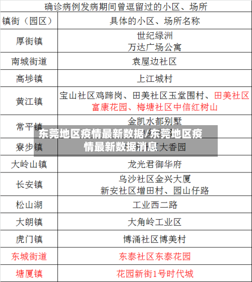 东莞地区疫情最新数据/东莞地区疫情最新数据消息-第3张图片