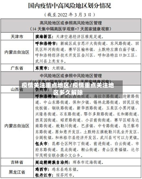 疫情关注重点地区/疫情重点关注地区多久解除-第1张图片