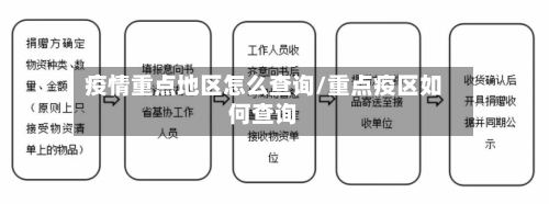疫情重点地区怎么查询/重点疫区如何查询-第1张图片