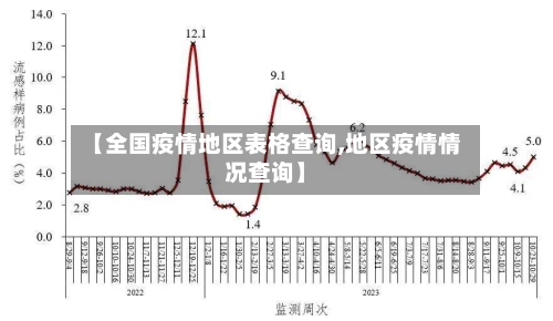 【全国疫情地区表格查询,地区疫情情况查询】-第2张图片