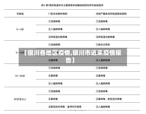 【银川各地区疫情,银川市近来疫情报告】-第3张图片