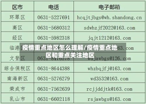 疫情重点地区怎么理解/疫情重点地区和重点关注地区-第1张图片