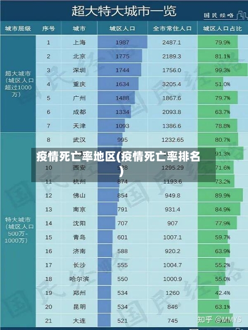 疫情死亡率地区(疫情死亡率排名)-第1张图片