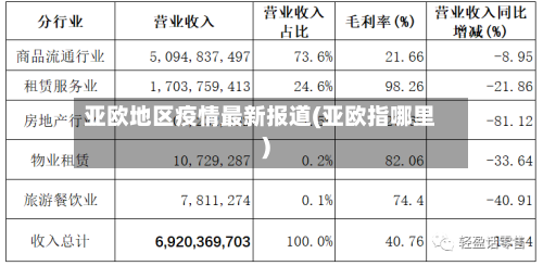 亚欧地区疫情最新报道(亚欧指哪里)-第3张图片