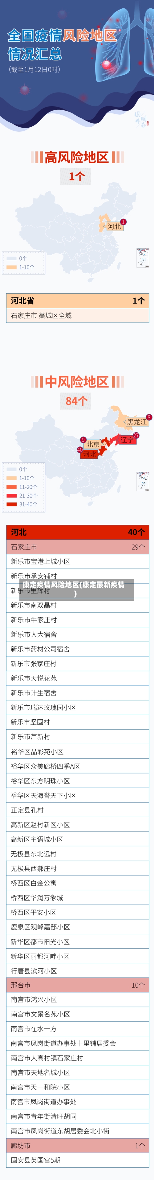 康定疫情风险地区(康定最新疫情)-第1张图片