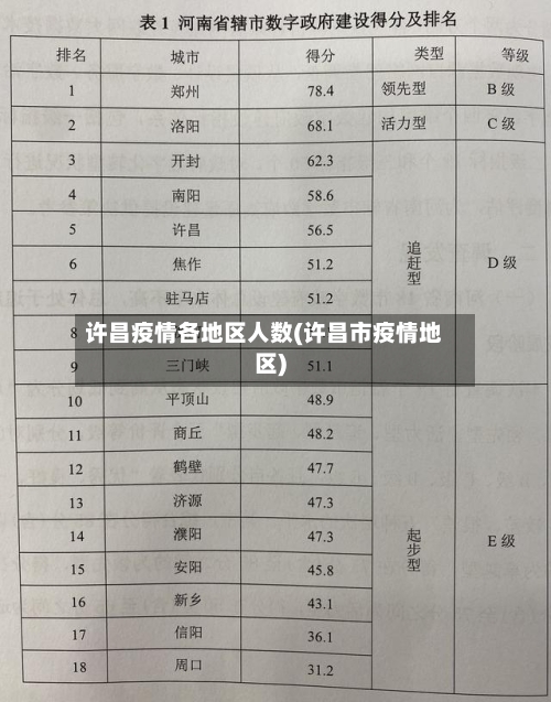 许昌疫情各地区人数(许昌市疫情地区)-第3张图片